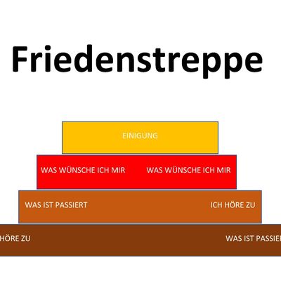 Bild vergr&ouml;&szlig;ern: Hort Wirbelwind - Pr&auml;ventionswoche - Flyer Friedenstreppe mit Beschreibung der einzelnen Stufen