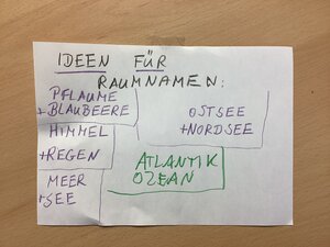 Bild vergr&ouml;&szlig;ern: Zettel mit aufgeschriebenen Ideen f&uuml;r den zuk&uuml;nftigen Namen der blauen Ebene